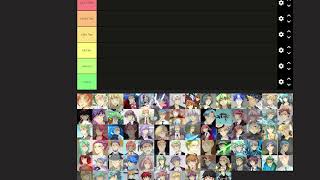 Unordinary Season 2 Character Tier List Ft The Jokers [upl. by Luap]