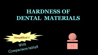 HARDNESS OF DENTAL MATERIALS  MECHANICAL PROPERTIES [upl. by Sharline]