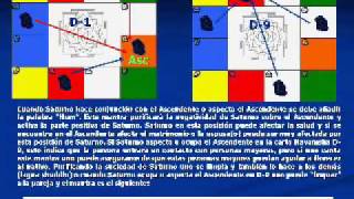 Astrologia Vedica  Jyotish Ramanuja Das Purificando Saturno 1 [upl. by Liew]