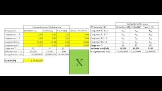 PROGRAMACIÓN LINEAL EXCEL SOLVER OPTIMIZACIÓN PRODUCCIÓN 5 PRODUCTOS Y 6 FACTORES PRODUCCIÓN [upl. by Eniluqaj250]