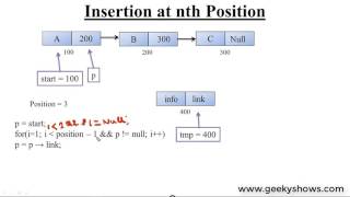 Insertion at nth Position in Singly Linked List Hindi [upl. by Sahpec]