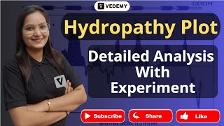 Hydropathy Plot  Cell Biology  Detailed Analysis with Experiment  Dr Ravina Rai  CSIR  GATE [upl. by David]