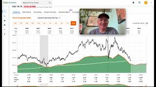 Leggett amp Platt Cyclical Dividend Stock Analysis Will They Cut LEG [upl. by Colan]