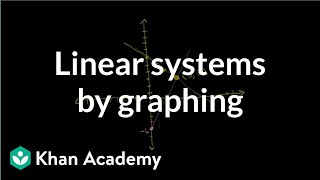 Solving linear systems by graphing  Systems of equations  8th grade  Khan Academy [upl. by Statis]