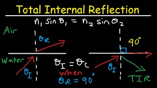 Total Internal Reflection of Light and Critical Angle of Refraction Physics [upl. by Lothair]