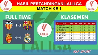 Hasil Lengkap Laliga Musim 20242025  Pekan ke 1 Barcelona vs Valencia [upl. by Leval]