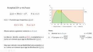 Generación de variables aleatorias  Aceptación y Rechazo [upl. by Etat559]