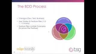 BDD with SpecFlow and Selenium WebDriver [upl. by Jaye]