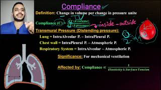 4 Lung Compliance [upl. by Atinhoj]