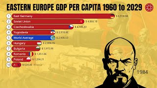 East Europe Economy and GDP Per Capita 1960 to 2026 [upl. by Corabelle]