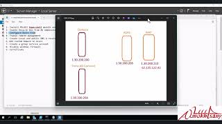 Deploy ADFS 2016 with EntraAD Connect [upl. by Modnar]