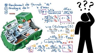 Leçon n°85  Rendements et Puissances dun compresseur à piston [upl. by Ariajaj]