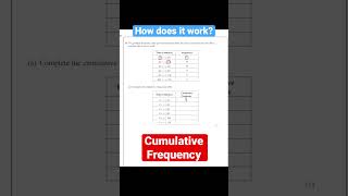 Cumulative Frequency  GCSE Maths shorts gcse maths [upl. by Marylinda]