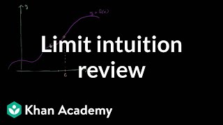 Formal definition of limits Part 1 intuition review  AP Calculus AB  Khan Academy [upl. by Bunce738]