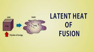 Latent Heat Of Fusion 09 Hindi [upl. by Clorinda923]