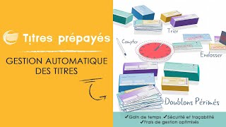 Anikop Titres Prépayés  Solution de traitement automatique des titres prépayés [upl. by Alehs]