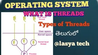 What is Threads in Operating systemtypes of Threads and Diff of process and threadlasyatech [upl. by Caughey]