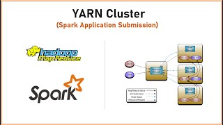 PySpark  Tutorial17  Application Submission  YARN Cluster  Theory Concept Explanation [upl. by Nitreb250]