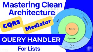 Clean Architecture  CQRS  Mediator  Query Handler for Lists [upl. by Holton310]