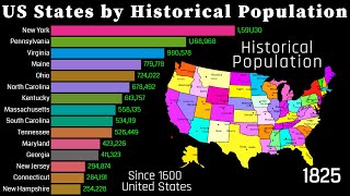 Historical Population in States of US 1645  2070  400 Years of Population [upl. by Ahcsat]