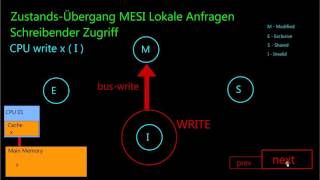 BsRa  01 MESI Kohärenzprotokoll Betriebssysteme und Rechnerarchitektur [upl. by Dinnie]