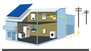 Så fungerar en solcellsanläggning  Energimyndigheten [upl. by Sutelc]