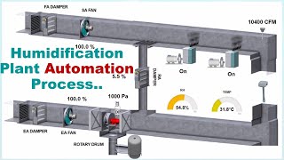 Humidification Plant AutomationSiemensTextile Automation [upl. by Yrek265]