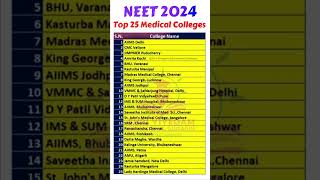 Top 25 Medical College In India 2024 neet2024 mbbs medicalschool medical mbbsstudent shorts [upl. by Ahsenrad]