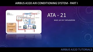 Airbus A320 Air condition System part 1  Airbus A320  Air condition system layout explanation [upl. by Peterus450]