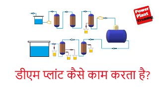 Demineralization Water [upl. by Smiley]