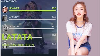 GIDLE  LATATA OT5 Line Distribution Vertical Video [upl. by Augusto]