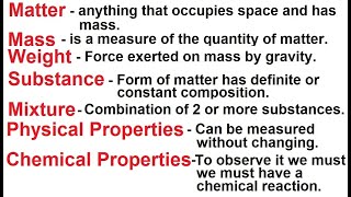 Chemistry  Introduction 1 of 10 Basic Terminology [upl. by Iral]