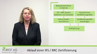 Wie ist der Ablauf einer IFS  BRC Zertifizierung [upl. by Janos]