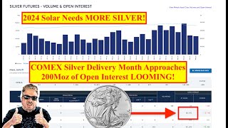 SILVER ALERT March COMEX Silver Deliveries at 200Moz of Open Interest w 3 Days LEFT Bix Weir [upl. by Lanni]