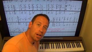 How To Play Syncopated Chords Patterns On The Piano [upl. by Peggy508]