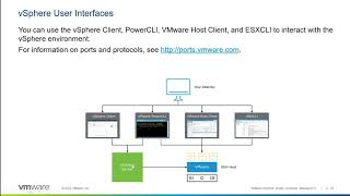 8 vSphere User Interfaces [upl. by Elrebma360]