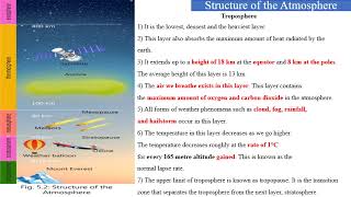 Composition and Structure of the Atmosphere CSA [upl. by Ammamaria224]