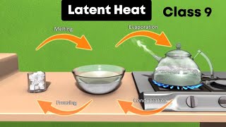 Latent heat ⚡3d animation  Class 9 Chemistry [upl. by Ssidnak608]