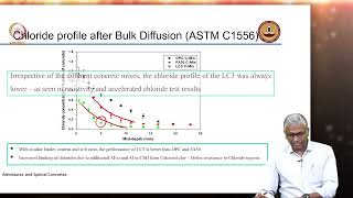 Mineral Admixtures  LC3  Part 3  Durability Performance [upl. by Onfroi8]