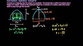 Conic Sections  Applications  Example 03 [upl. by Aihtnys]