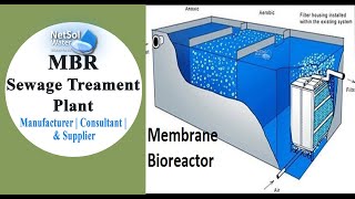 MBR Technology in STP  MBR Sewage Treatment Plant [upl. by Nyletak]