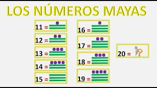 Números mayas del 11 al 20  Sistema de numeración maya  Los números mayas del once al veinte [upl. by Aneleairam]