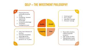 Invest in Motilal Oswal Equity Opportunities Fund  II [upl. by Ataner]