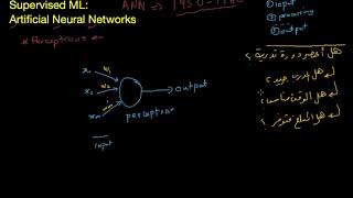 Machine Learning Perceptrons Neural Networks 1 تعلم الآلة الشبكات العصبية البيرسبترونز [upl. by Koetke]