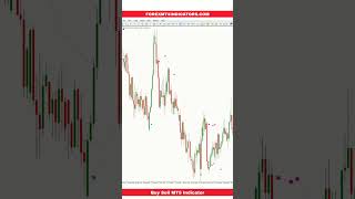 Buy Sell MT5 Indicator [upl. by Hoy]