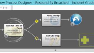 How to Map Cherwell Business Processes Using BPMN 20 [upl. by Bannerman446]