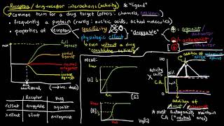 PHARMACOLOGY 3  Drugs and Receptors Overview [upl. by Isaac840]