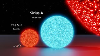 Universe Size Comparison  3d Animation Comparison  Stars Real Scale Comparison [upl. by Eniawed]