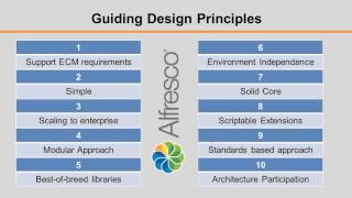 Introducing Open Source ECM Solution  Alfresco [upl. by Frieda]