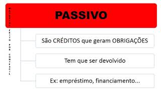 Conceitos Contábeis Ativo Passivo Despesa e Receita  Contabilidade básica [upl. by Nirik634]